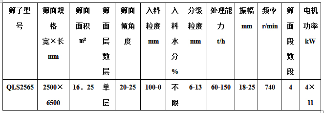 强力筛系列主要技术参数.jpg